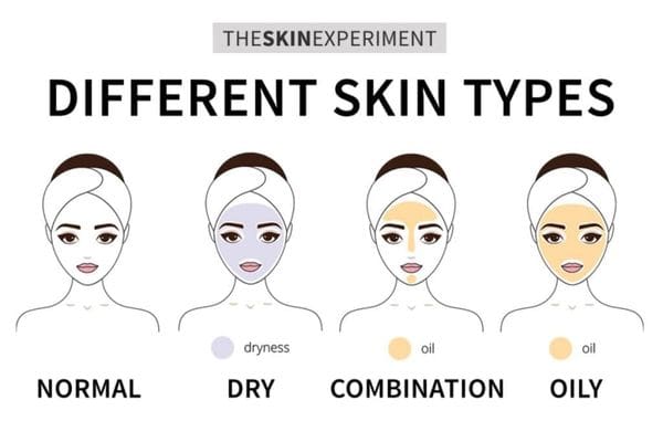 skin types
